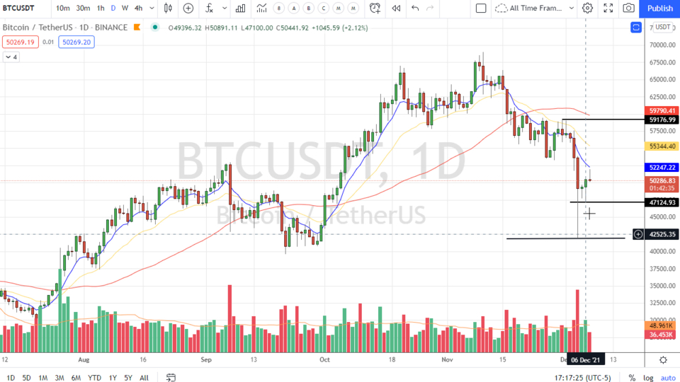 Strategy Session Video - December 7, 2021
