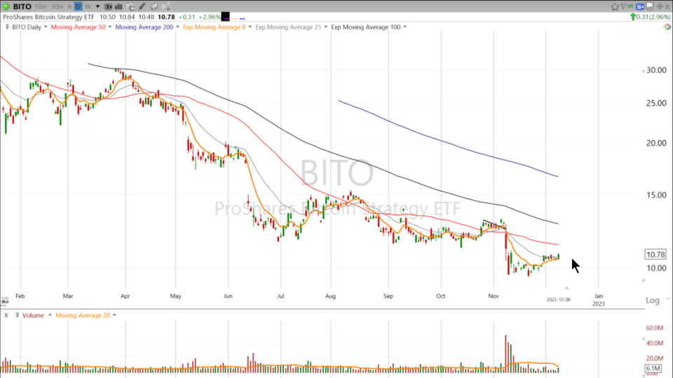 Strategy Session Video - December 8, 2022