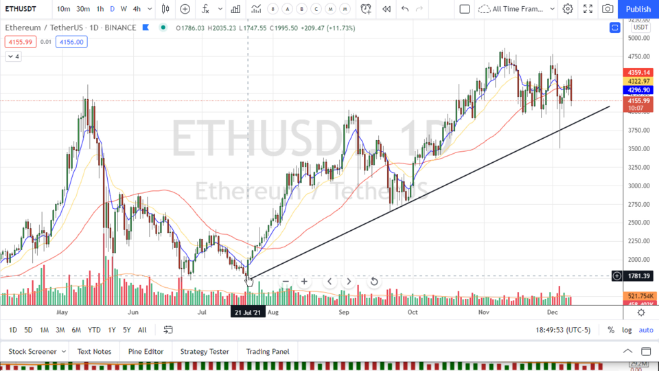 Strategy Session Video - December 9, 2021