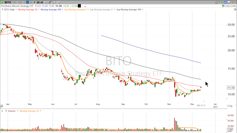 Strategy Session Video - December 13, 2022