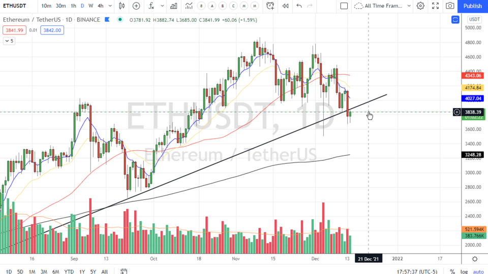 Strategy Session Video - December 14, 2021