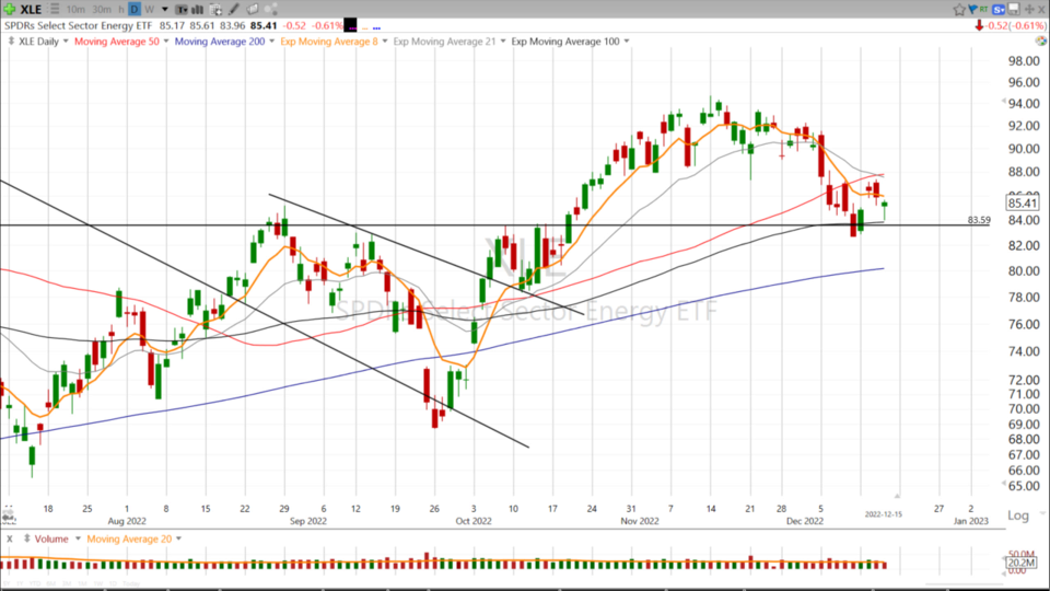 Strategy Session Video - December 15, 2022