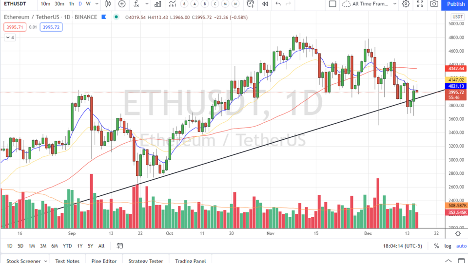 Strategy Session Video - December 16, 2021