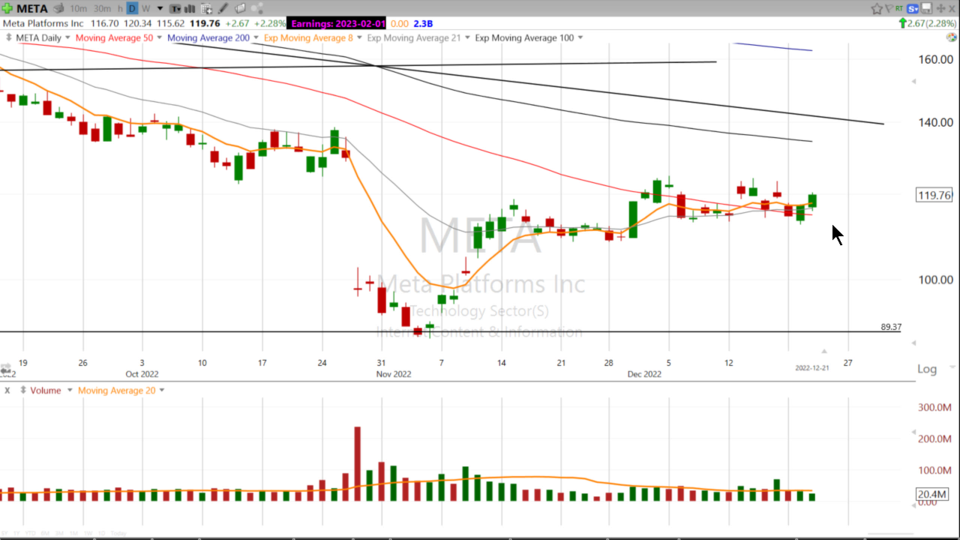 Strategy Session Video - December 21, 2022
