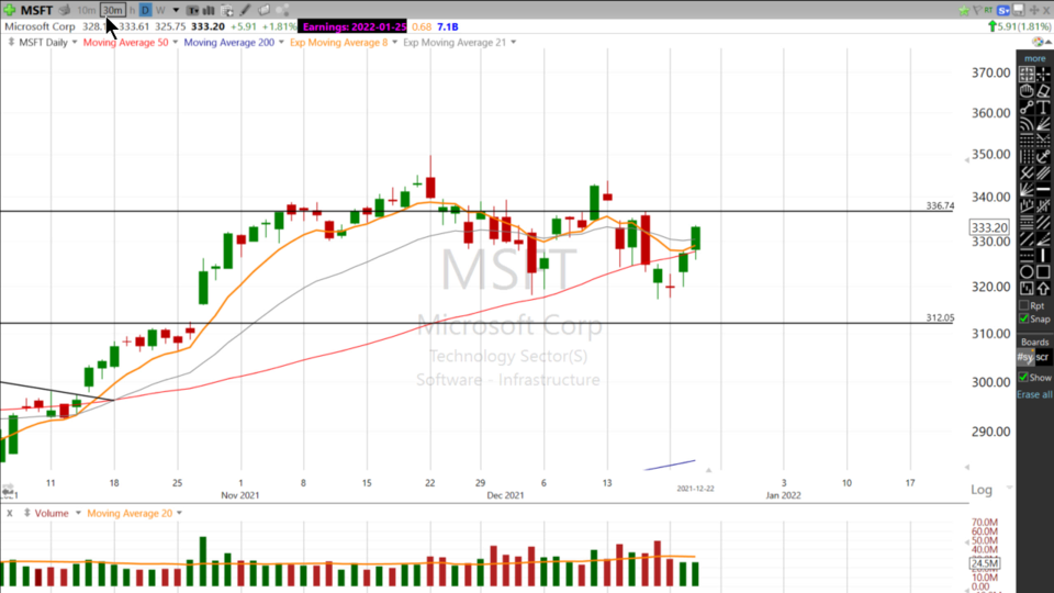 Strategy Session Video - December 22, 2021