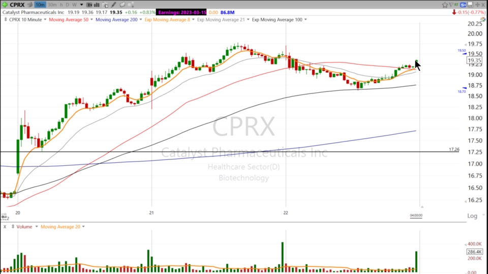 Strategy Session Video - December 22, 2022