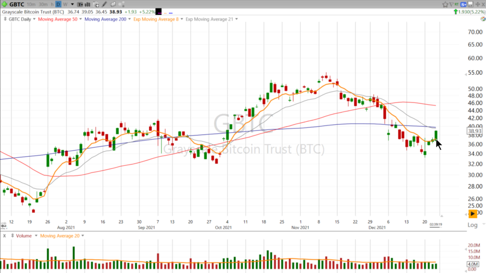 Swing Trades with Scott - December 23, 2021