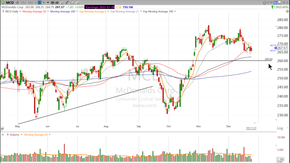 Weekend Update Video - December 23, 2022