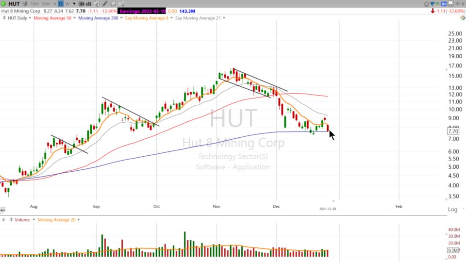 Strategy Session Video - December 28, 2021