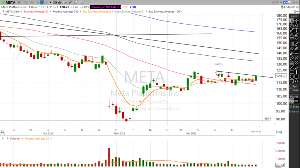 Strategy Session Video - December 29, 2022