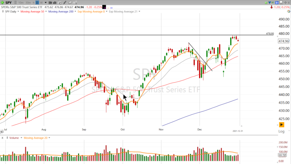 Weekend Update Video - December 31, 2021
