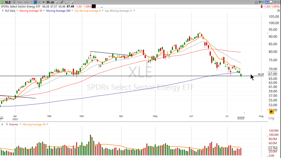 Strategy Session Video - July 14, 2022