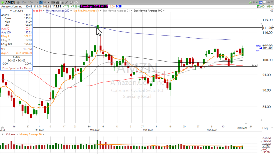 Strategy Session Video - April 19, 2023