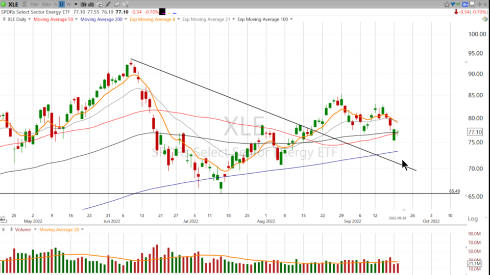 Strategy Session Video - September 20, 2022