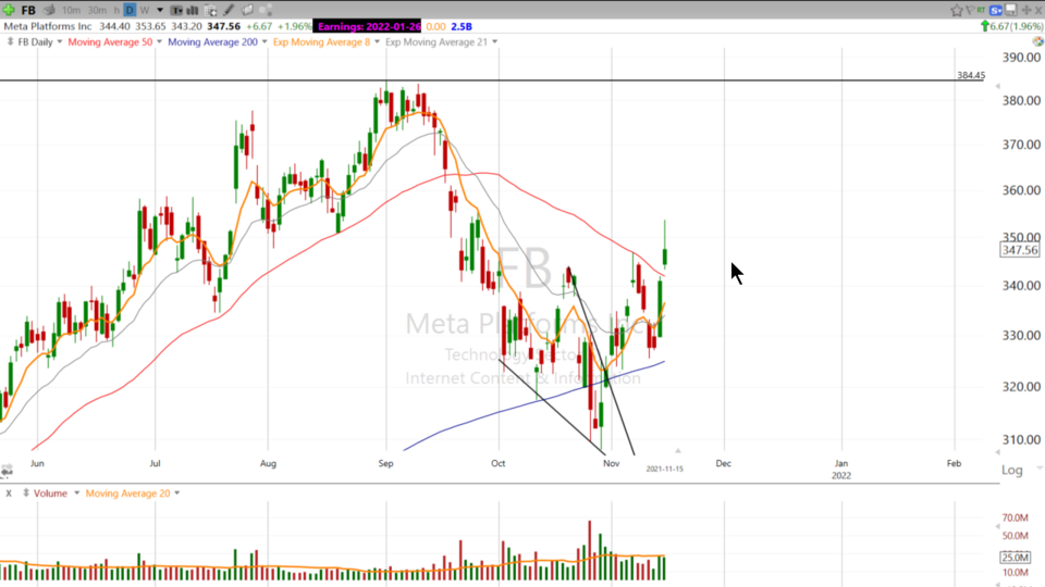 Strategy Session Video - November 15, 2021
