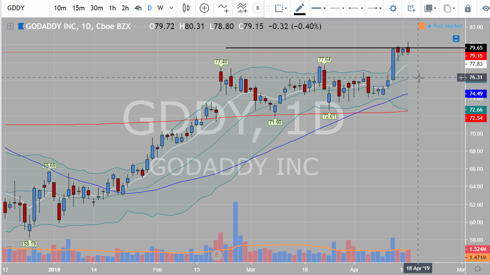 Cannabis Watch List/Swing Trade
