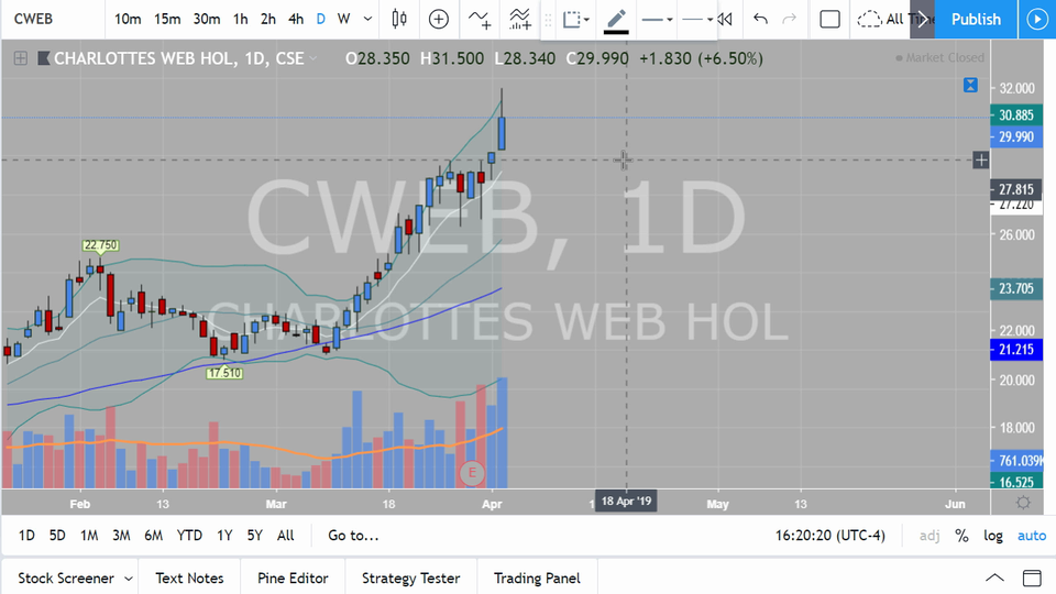 Cannabis Watch List