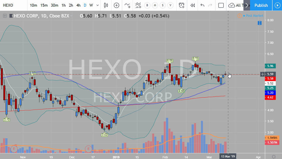 Cannabis Watch List (March 12, 2019)
