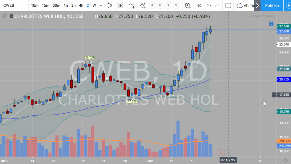 Cannabis Watch List (March 26, 2019)