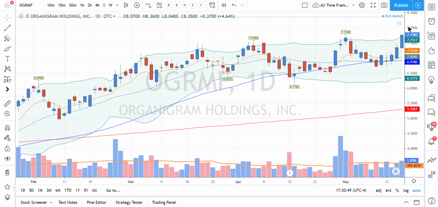 Swing Trades by Scott (May 20, 2019)