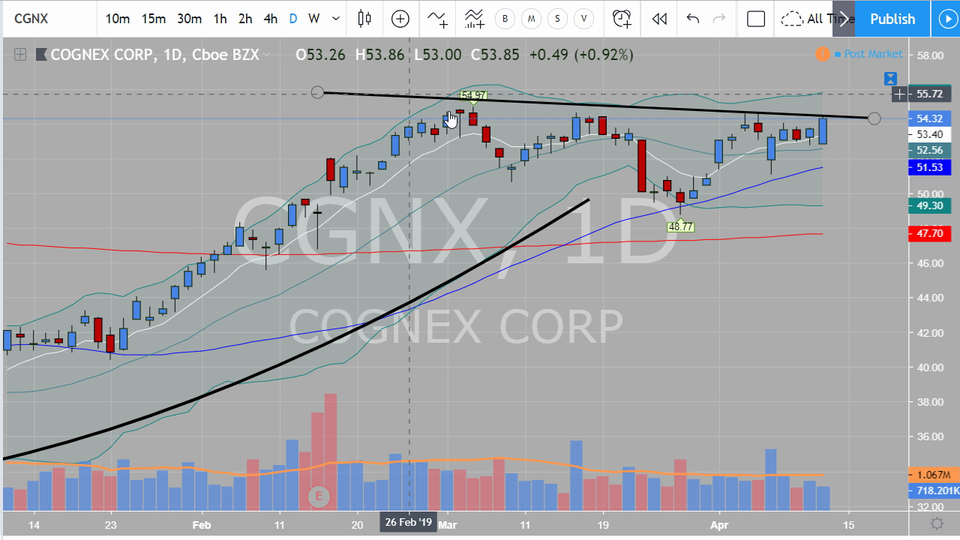 Swing Trades by Scott (April 11, 2019)