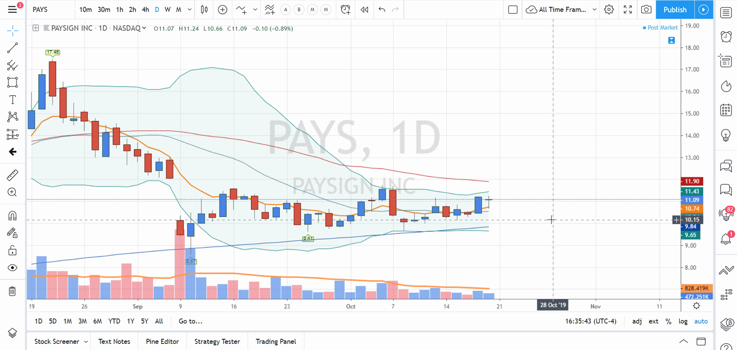 Swing Trades by Scott (October 18, 2019)