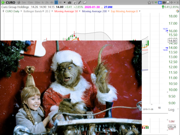 Swing Trades by Scott (November 08, 2019)