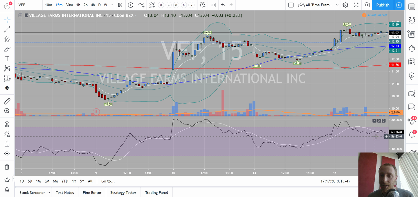 Swing Trades by Scott (May 14, 2019)