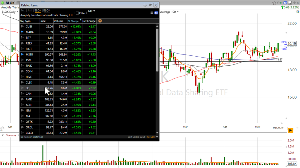 Strategy Session Video - May 17, 2023