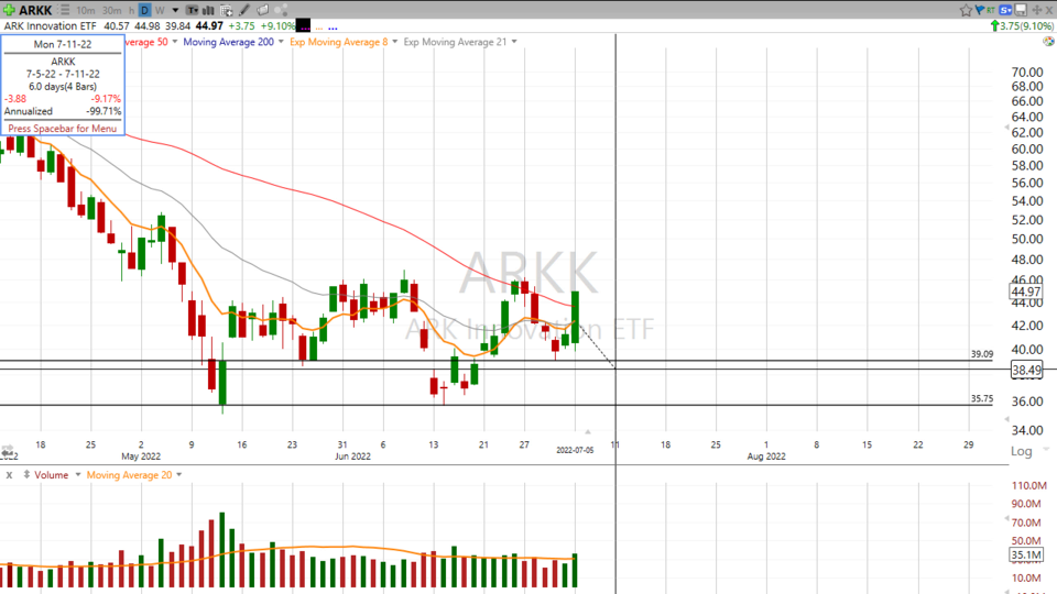Strategy Session Video - July 5, 2022