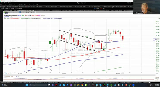 Strategy Session Video - April 5, 2023