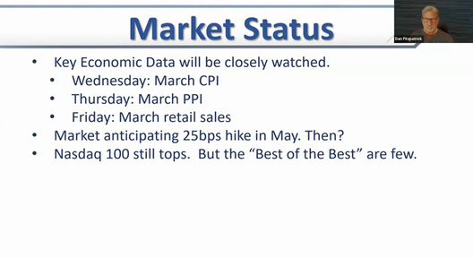 Strategy Session Video - April 10, 2023