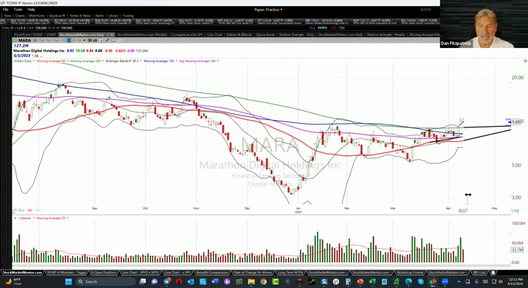 Strategy Session Video - April 12, 2023