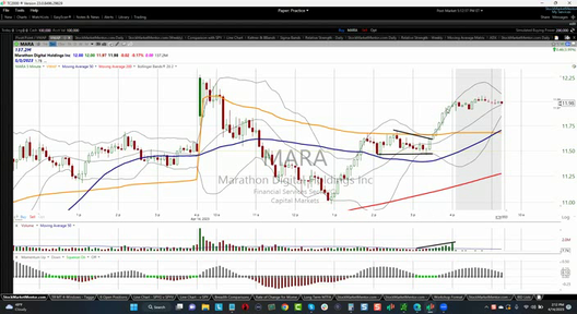 Weekend Update Video - April 14, 2023