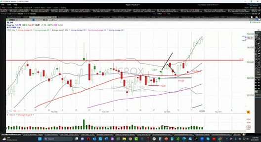 Weekend Update Video - April 21, 2023