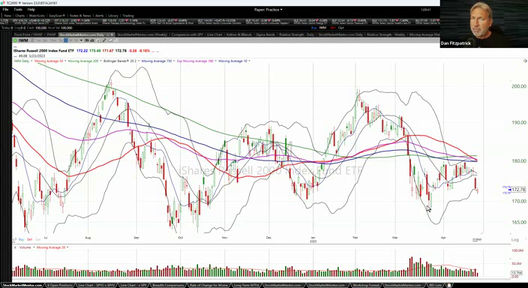 Strategy Session Video - April 26, 2023