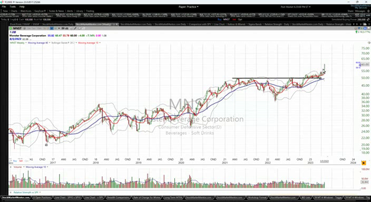 Active Trade Idea - May 5, 2023