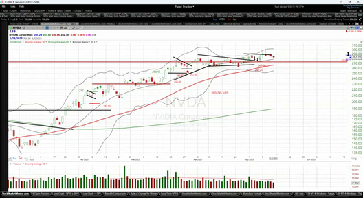 Weekend Update Video - May 12, 2023