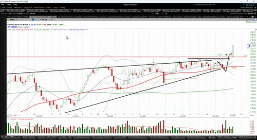Strategy Session Video - May 15, 2023