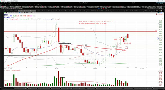 Strategy Session Video - May 23, 2023