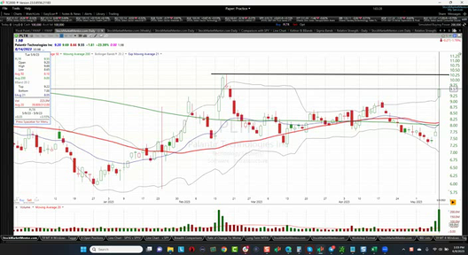 Strategy Session Video - June 9, 2023
