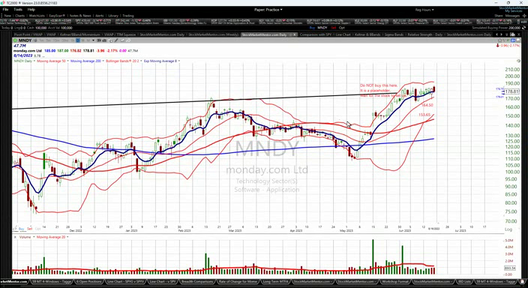 Strategy Session Video - June 16, 2023