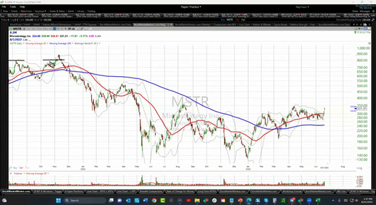 Strategy Session Video - June 21, 2023