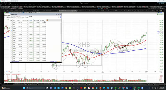 Strategy Session Video - June 27, 2023