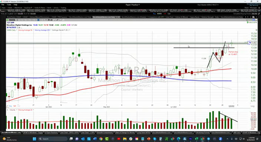 Strategy Session Video - June 29, 2023