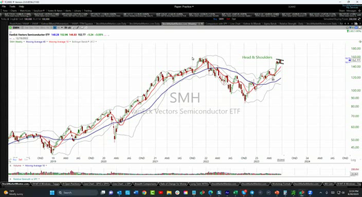 Strategy Session Video - June 30, 2023