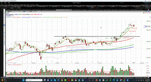 Strategy Session Video - July 20, 2023