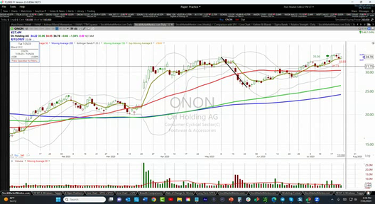 Strategy Session Video - July 21, 2023