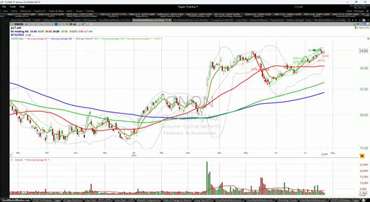 Strategy Session Video - July 24, 2023