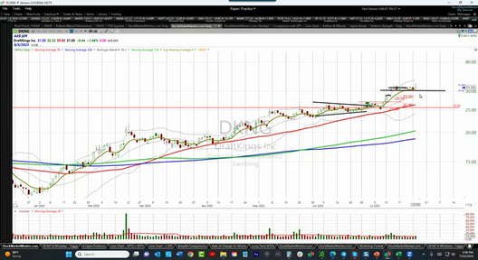 Strategy Session Video - July 25, 2023